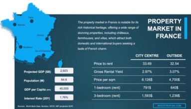 Balanced real estate market in France where supply and demand are equal, ensuring stable pricing and fair negotiations