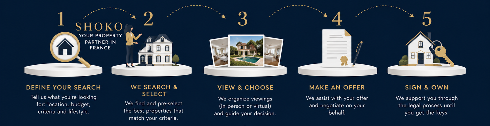 How property search works in France across multiple agencies and fragmented real estate networks